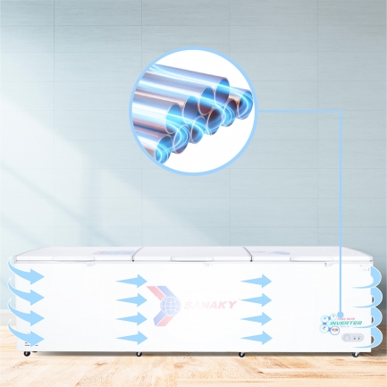 sanaky 1399hy3 mo ta 02 - Tủ đông Sanaky VH-1399HY3 1143.5 lít Inverter Tủ đông Sanaky VH-1399HY3 có dàn lạnh ống đồng với công nghệ làm lạnh 360 độ