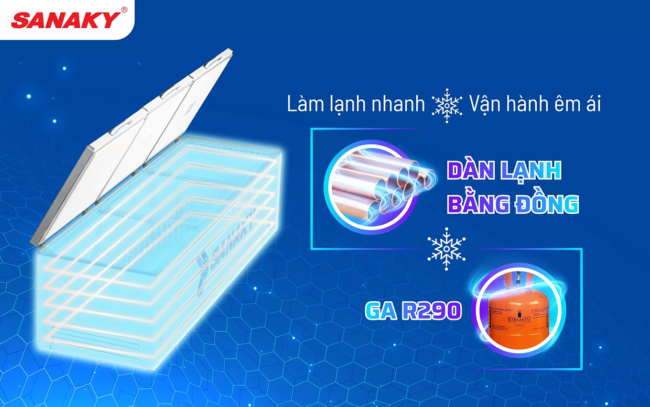 sanaky 1500 lit vh 1799hy dan lanh dong - Tủ đông Sanaky VH-1799HY 1500 lít Dàn lạnh đồng nguyên chất với lock máy sử dụng Gas R290 có hiệu suất làm lạnh cao