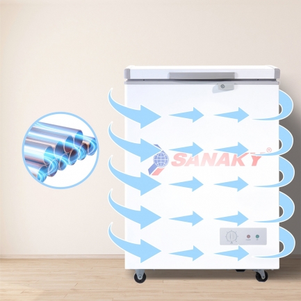 sanaky vh 1599hy dan lanh dong - Tủ đông Sanaky VH-1599HY 100 lít Dàn lạnh ống đồng kết hợp công nghệ làm lạnh 360 độ
