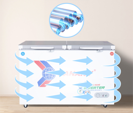 sanaky vh 4099w4k dan lanh ong dong - Tủ đông Sanaky VH-4099W4K 280 lít Inverter Tủ đông Sanaky inverter VH-4099W4K dàn lạnh đồng kết hợp công nghệ làm lạnh 360 độ