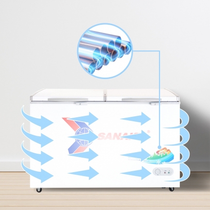 sanaky vh 5699hy dan lanh dong - Tủ đông Sanaky VH-5699HY 410 lít Dàn lạnh ống đồng kết hợp công nghệ làm lạnh 360 độ