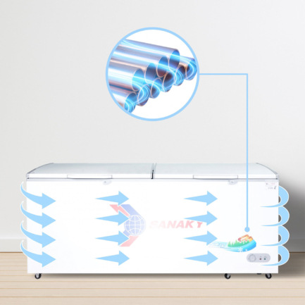 sanaky vh 8699hy dan lanh dong - Tủ đông Sanaky VH-8699HY 761 lít Dàn lạnh đồng nguyên chất kết hợp công nghệ làm lạnh 360 độ