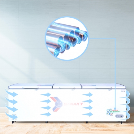 tinh nang dan lanh dong VH 1199HY3 - Tủ đông Sanaky VH-1199HY3 900 lít Inverter Tủ đông Sanaky VH-1199HY3 với dàn lạnh đồng bền bỉ kết hợp công nghệ làm lạnh 360 độ