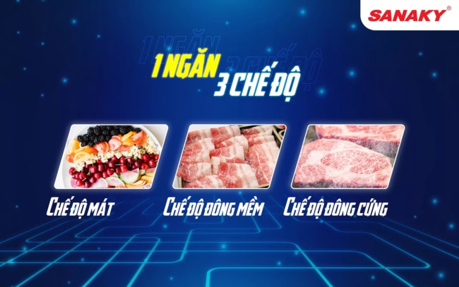 tu dong sanaky vh 1399hyk 1 ngan 3 che do - Tủ đông Sanaky VH-1399HYK 1143.5 lít Thiết kế thông minh với 1 ngăn đông sử dụng được 3 chế độ: Mát - Đông mềm - Đông cứng