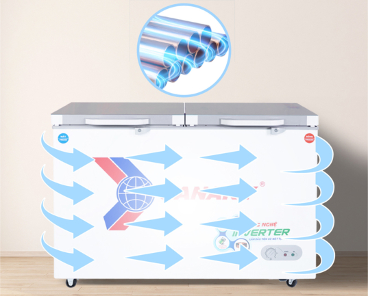 tu dong sanaky vh 3699w4k dan lanh dong - Tủ đông Sanaky VH-3699W4K 260 lít Inverter Tủ đông Sanaky inverter 260 lít VH-3699W4K có dàn lạnh đồng kết hợp công nghệ làm lạnh 360 độ